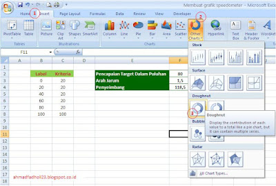 Membuat Grafik Bentuk Diagram Speedometer di Excel