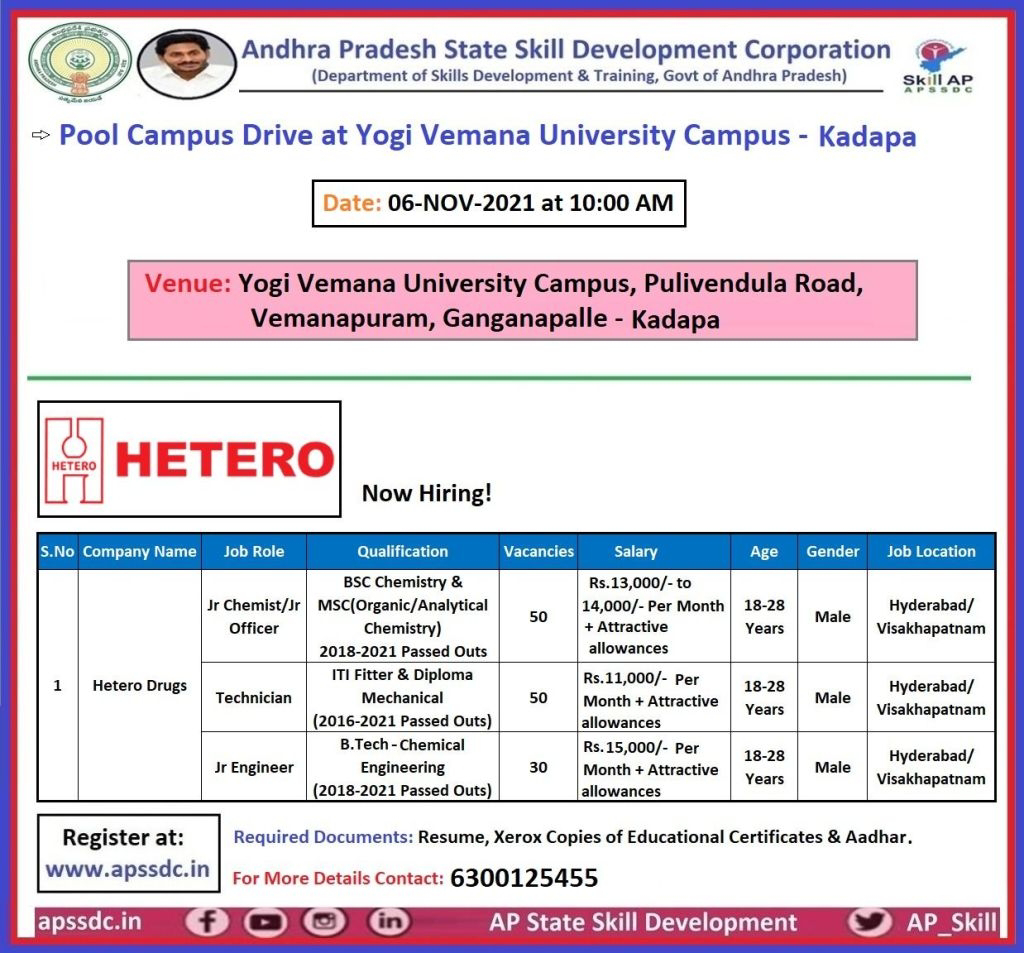 Job Availables,Hetero Labs Limited Job Vacancy For BSc(Chemistry/ Analytical Chemistry/ Organic Chemistry)/ ITI Fitter/ Diploma in Mechanical/ B.Tech Chemical