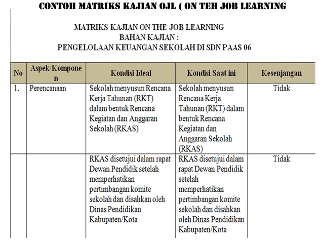 Contoh OJL ( On The Job Learning ) Untuk Calon Kepala 