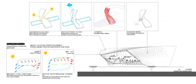 Detailed explanation of how facade works