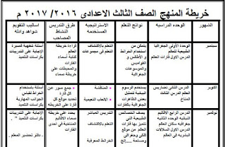 خريطة منهج الدراسات الدراسات للمرحلة الاعدادية الترم الاول 2017