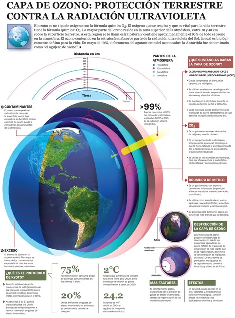 capa-ozono-infographic