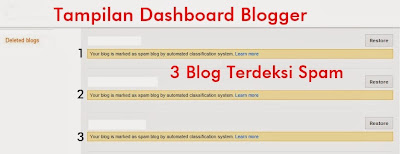 Blog Terdeteksi Spam oleh Automated Spam Classification System