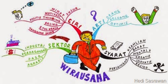 pengertian wirausaha