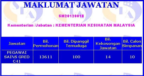 Contoh Soalan Temuduga Spa Beserta Jawapan - Terengganu n