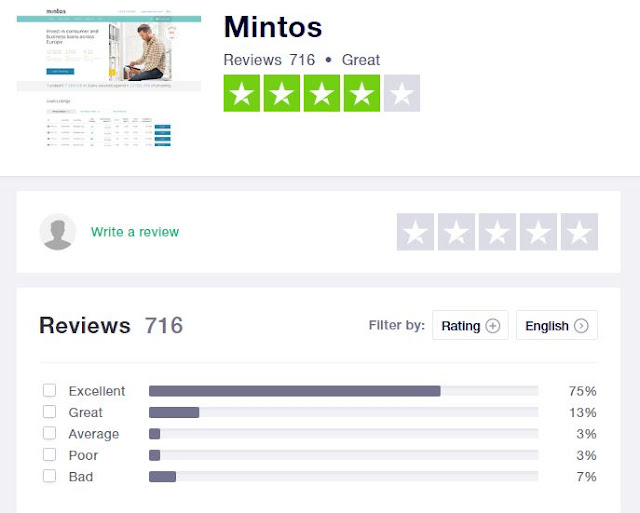 Mintos Trustpilot