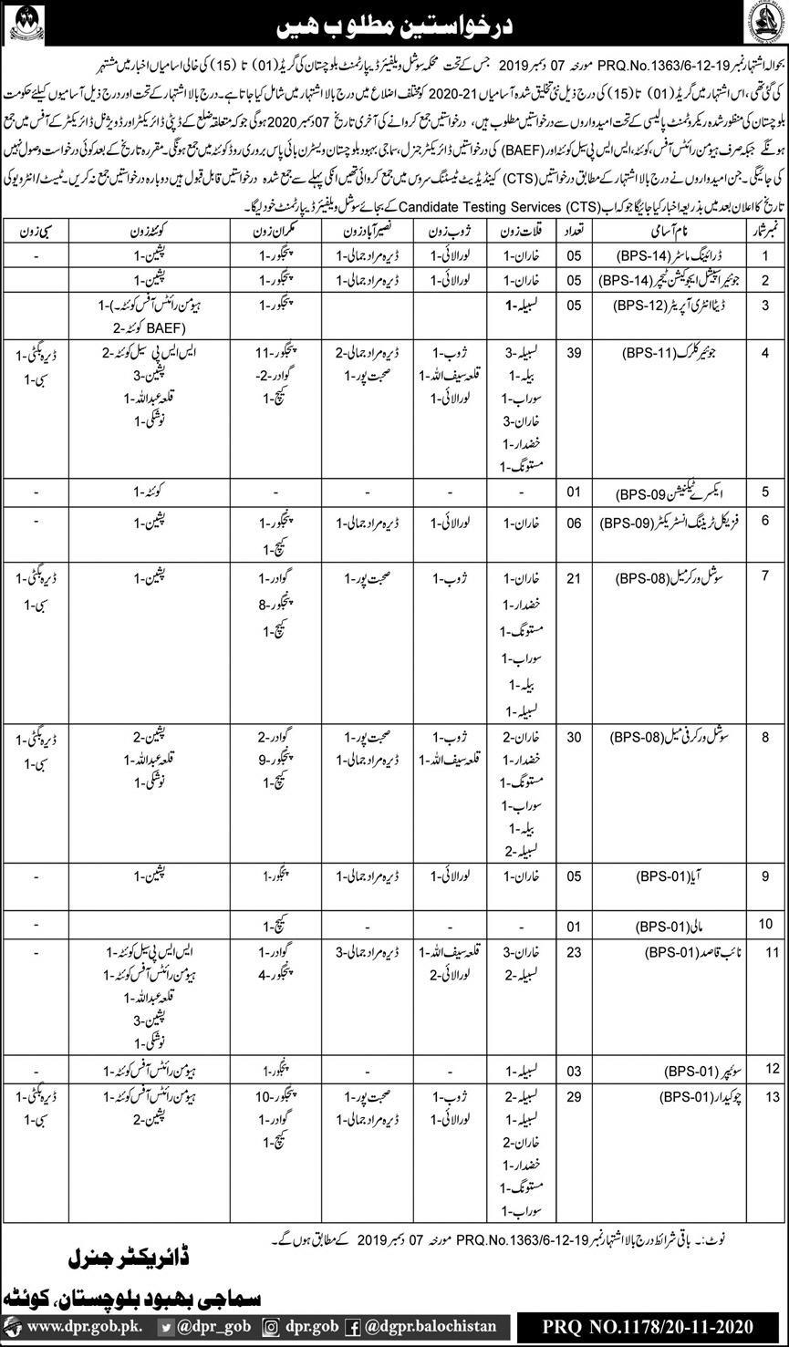 Social Welfare Department Latest Jobs in Pakistan For Male and Female Jobs 2021