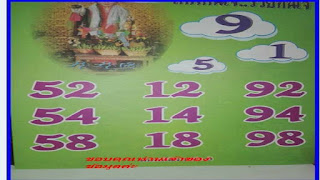 Thailand Lottery Cut HTF Formula