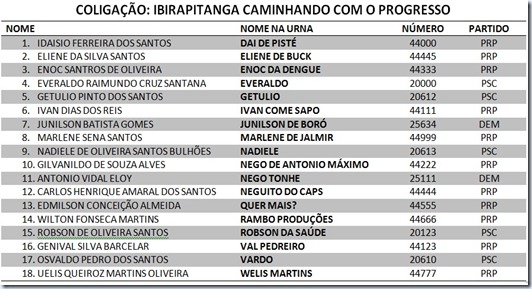 caminhando com o progresso