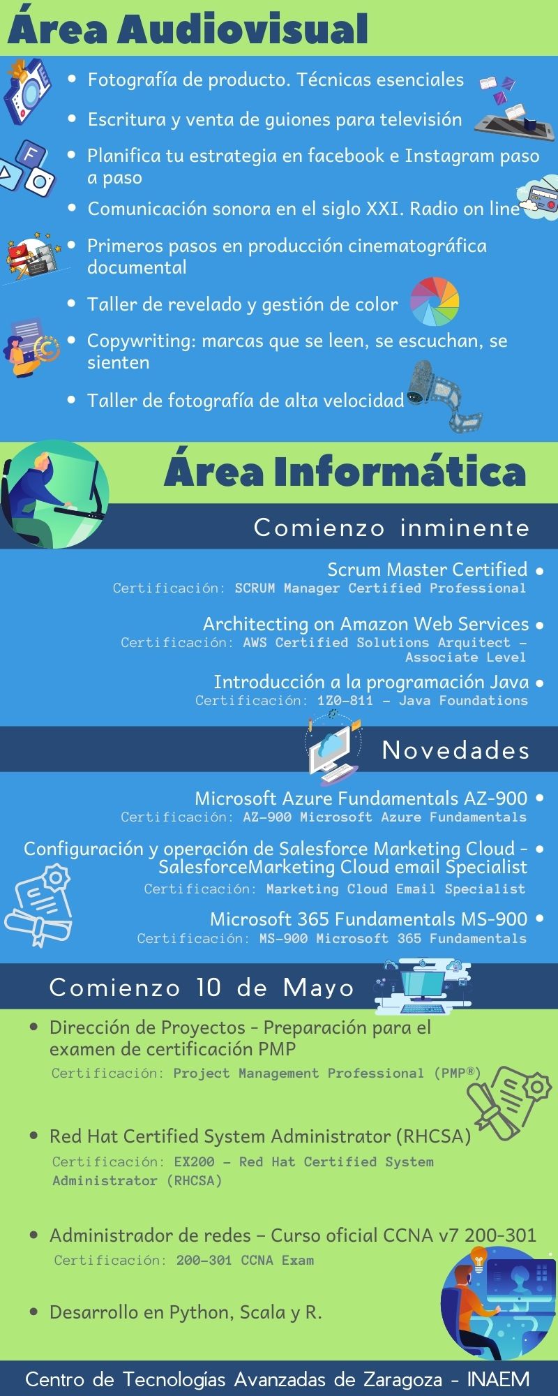 Programación Cursos CTA. Año 2021