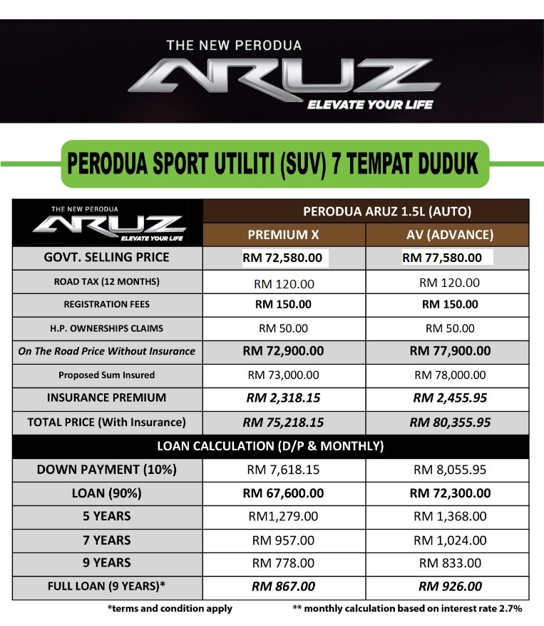 Perodua Aruz Loan Calculator - Gambar Rst