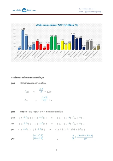 สรุปสูตรฟิสิกส์ มัธยมปลาย ครบทุกสูตร ครบทุกบท