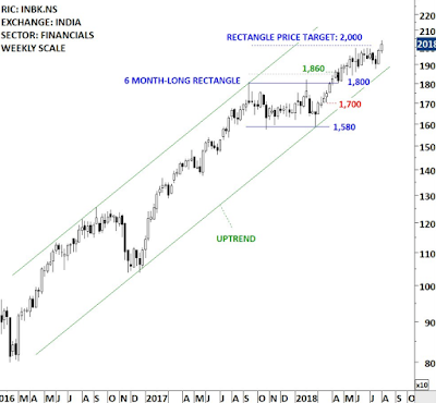 Forex Trend