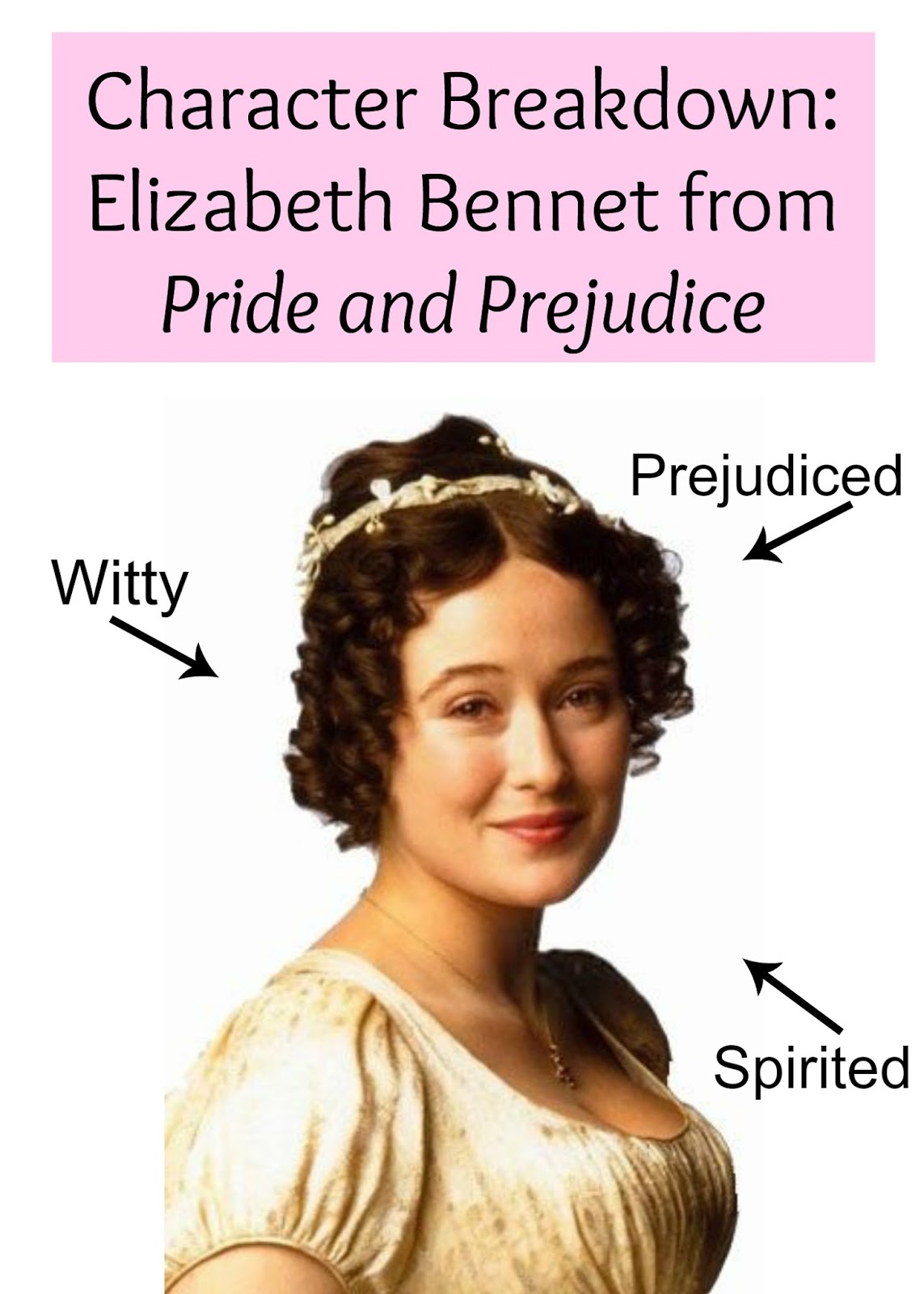 Character Breakdown: Elizabeth Bennet from Pride and Prejudice