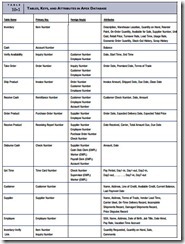The REA Approach to Database Modeling-0011