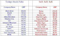  Share Market Stock-Watch