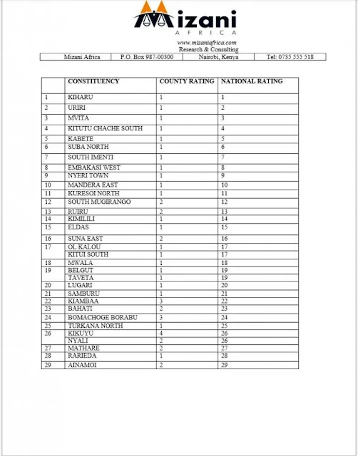 Mizani report.