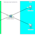 Menghubungkan Jaringan Dengan Vlan Berbeda Menggunakan MLS | Cisco Packet Tracer