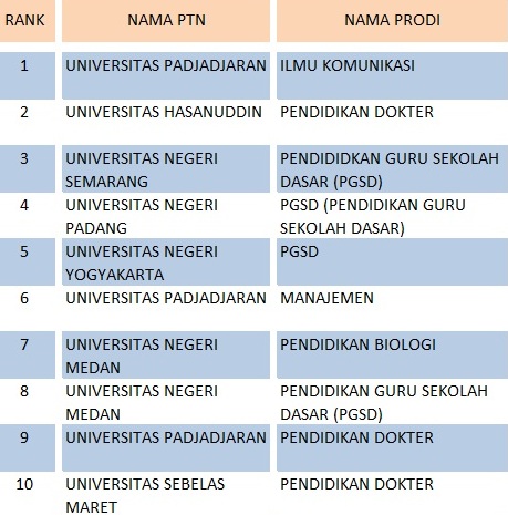 Special Report: PTN Favorit