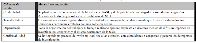 Criterios de validez y sus métricas/resultados de satisfacción - Christian A. Estay-Niculcar (c)