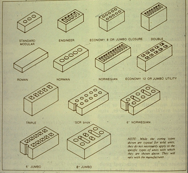 Brick Types