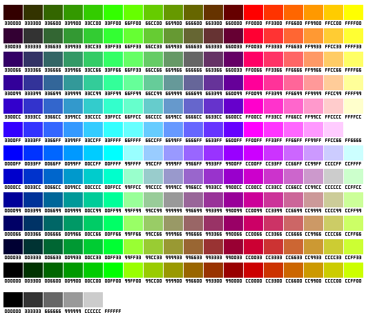 Daftar Kode Warna  CSS Hexadecimal Colour Chart Arifudin