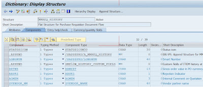 SAP ABAP, SAP ABAP Exam, SAP ABAP Exam Prep, SAP ABAP Preparation, SAP ABAP Career, SAP ABAP Skills, SAP ABAP Jobs, SAP ABAP Learning