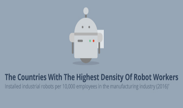 The Countries With The Highest Density Of Robot Workers