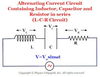 Alternating Current Circuit Containing Inductor, Capacitor and Resistor in series