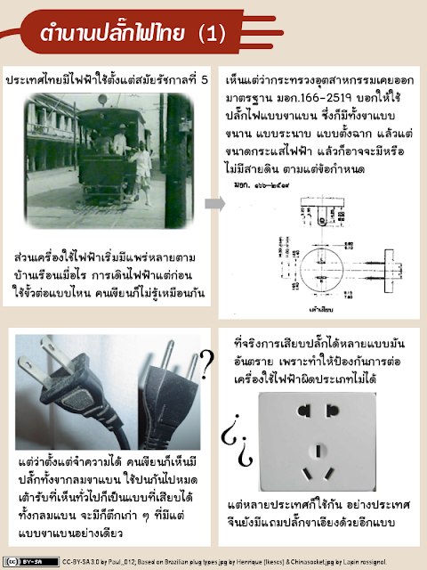 ตำนานปลั๊กไฟไทย (1) 
ประเทศไทยมีไฟฟ้าใช้ตั้งแต่สมัยรัชกาลที่ 5 
ส่วนเครื่องใช้ไฟฟ้าเริ่มมีแพร่หลายตามบ้านเรือนเมื่อไร การเดินไฟฟ้าแต่ก่อนใช้ขั้วต่อแบบไหน คนเขียนก็ไม่รู้เหมือนกัน 
เห็นแต่ว่ากระทรวงอุตสาหกรรมเคยออกมาตรฐาน มอก. 166-2519 บอกให้ใช้ปลั๊กไฟแบบขาแบน ซึ่งก็มีทั้งขาแบบขนาน แบบระนาบ แบบตั้งฉาก แล้วแต่ขนาดกระแสไฟฟ้า แล้วก็อาจจะมีหรือไม่มีสายดิน ตามแต่ข้อกำหนด 
แต่ว่าตั้งแต่จำความได้ คนเขียนก็เห็นมีปลั๊กทั้งขากลมขาแบน ใช้ปนกันไปหมด เต้ารับที่เห็นทั่วไปก็เป็นแบบที่เสียบได้ทั้งกลมแบน จะมีก็ตึกเก่า ๆ ที่มีแต่แบบขาแบนอย่างเดียว 
ที่จริงการเสียบปลั๊กได้หลายแบบมันอันตราย เพราะทำให้ป้องกันการต่อเครื่องใช้ไฟฟ้าผิดประเภทไม่ได้ 
แต่หลายประเทศก็ใช้กัน อย่างประเทศจีนยังมีแถมปลั๊กขาเอียงด้วยอีกแบบ 
CC-BY-SA 3.0 by Paul_012; Based on Brazilian plug types.jpg by Henrique (Ikescs) & Chinasocket.jpg by Lapin rossignol.