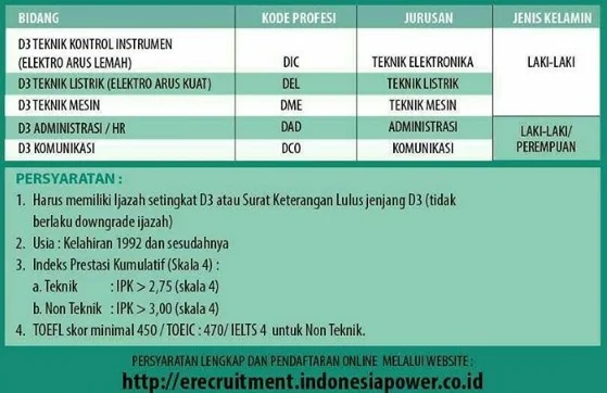 Lowongan Kerja D3 di PT Indonesia Power Tahun 2017