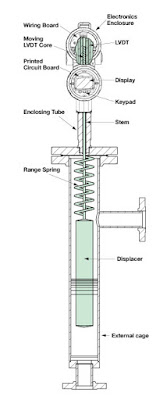 Displacer liquid level transmitter diagram