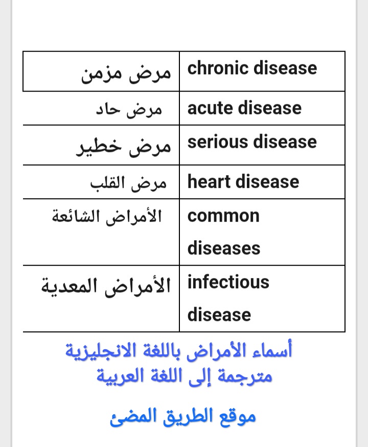 اسماء الامراض باللغة الانجليزية مترجمة الى اللغة العربية