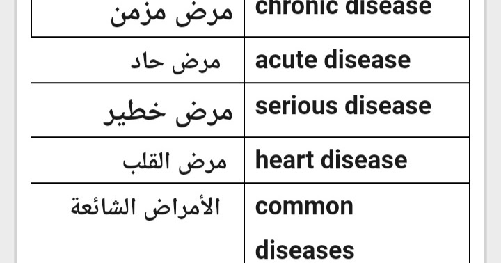 اسماء الامراض باللغة الانجليزية مترجمة الى اللغة العربية