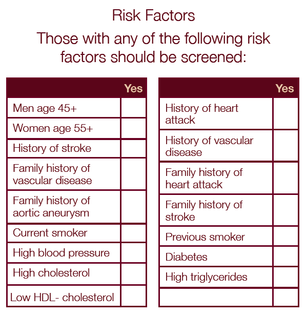 Alzheimers Disease Risk Factors