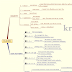 บทความที่ 5: Mind Map เรื่อง Basic Clause Patterns