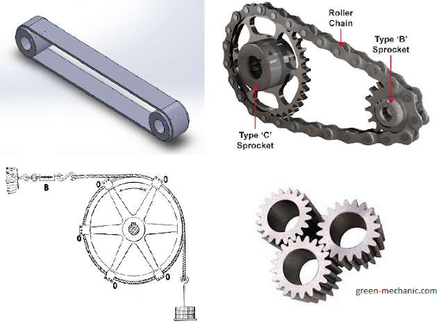 Four Different Power Transmission Methods