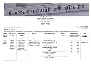 BPSC Circular Published In Different Ministry