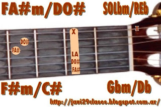 acorde guitarra chord (FA#m con bajo en DO#) o (SOLbm bajo en REb)