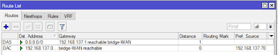 Ip Routes