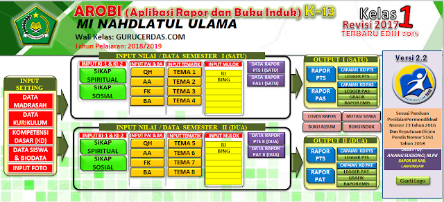 Download Aplikasi Raport k13 MI Revisi 2018 (Terbaru)