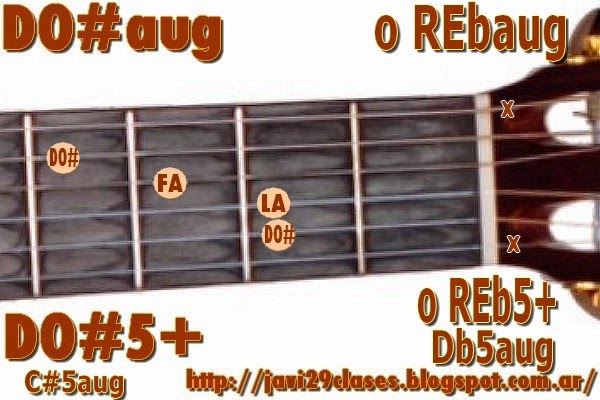 Guitarra Acordes Aumentados Quinta Aumentada Aug O 5 Clases Simples De Guitarra Y Piano