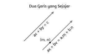 Program Linear Dua Variabel