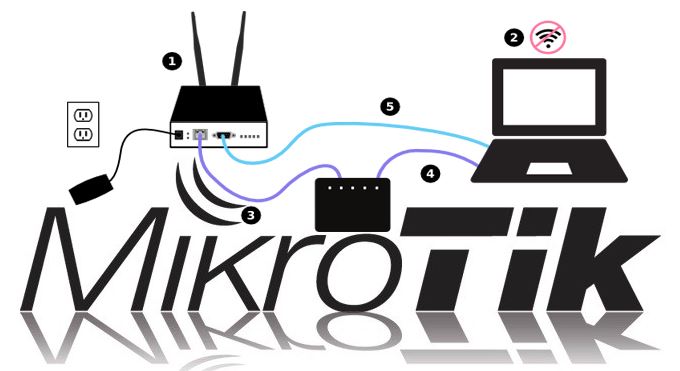 Cara Membuat Password Wifi di Mikrotik