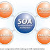  SOA (Service-Oriented Architecture)