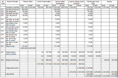 Contoh Buku Besar Aktiva Tetap - Blogefeller