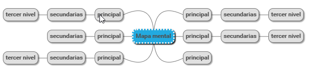 mapa mental hecho con Free Mind Map Creator