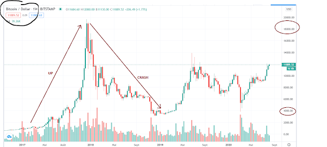 BITCOIN bubble