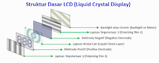 Apa itu Liquid Crystal Diode (LCD)