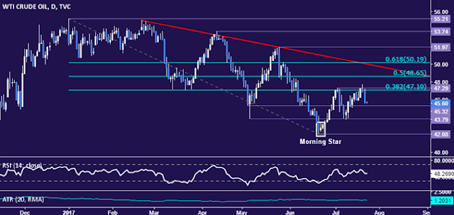 Commodity recommendations, commodity tips, Crude Oil tips, crude oil trading signals, gold signals